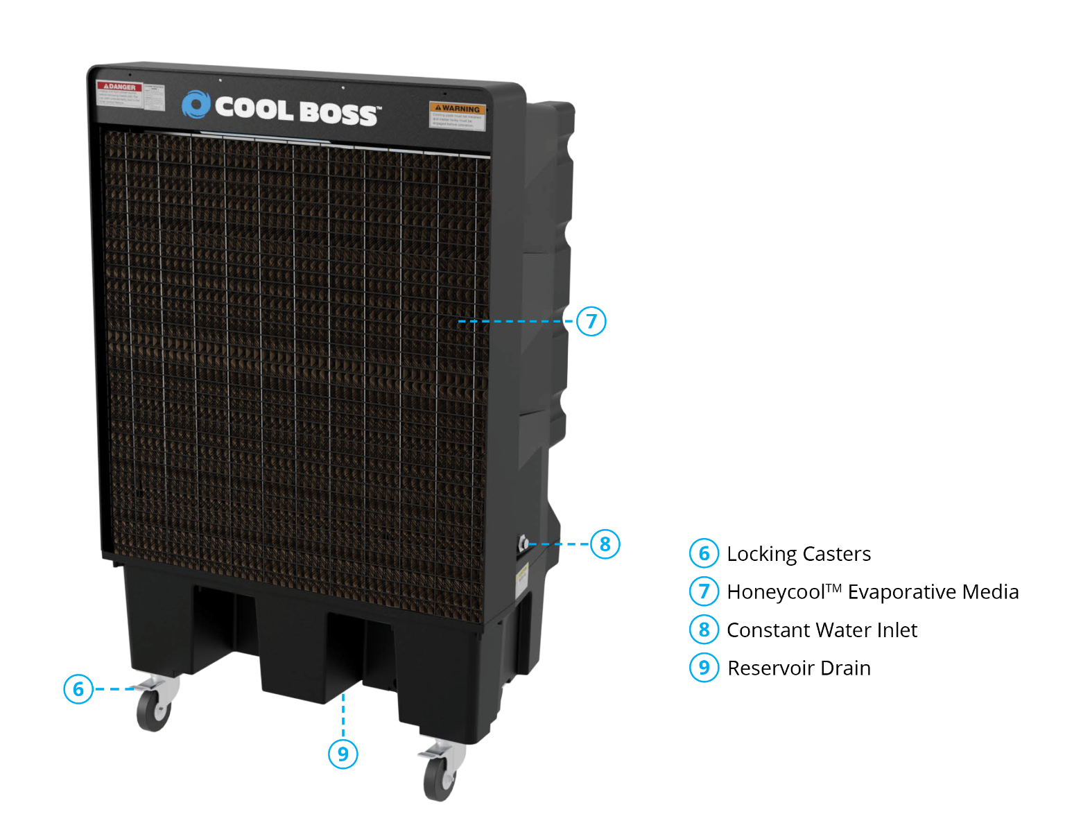 Cool Boss CB-24 rear view feature diagram
