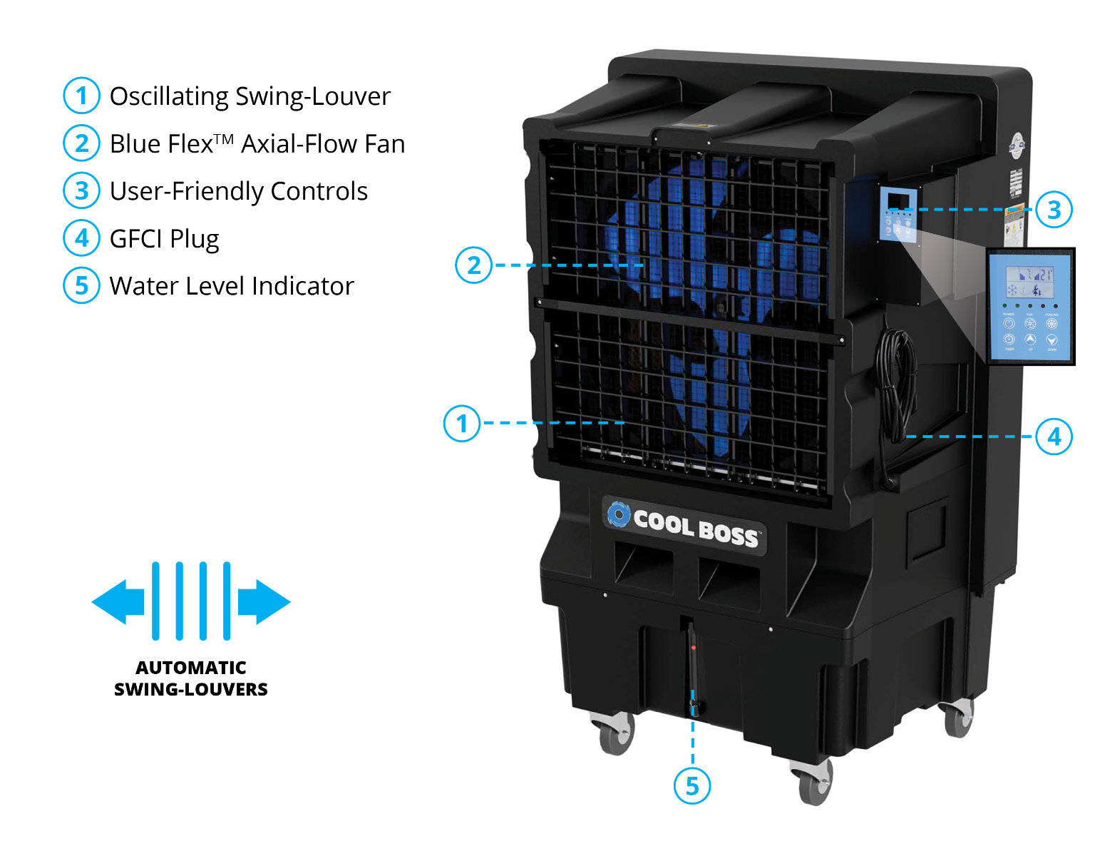 Cool Boss CB-24 front view feature diagram